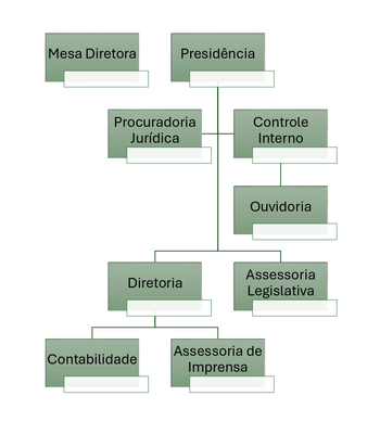 ORGANOGRAMA.png